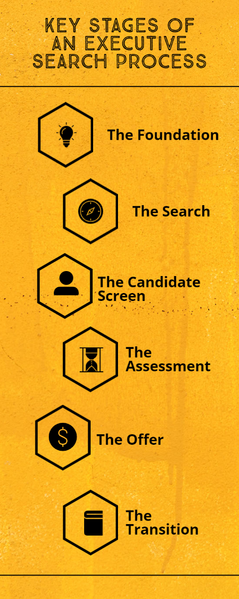 Key stages of an executive search process